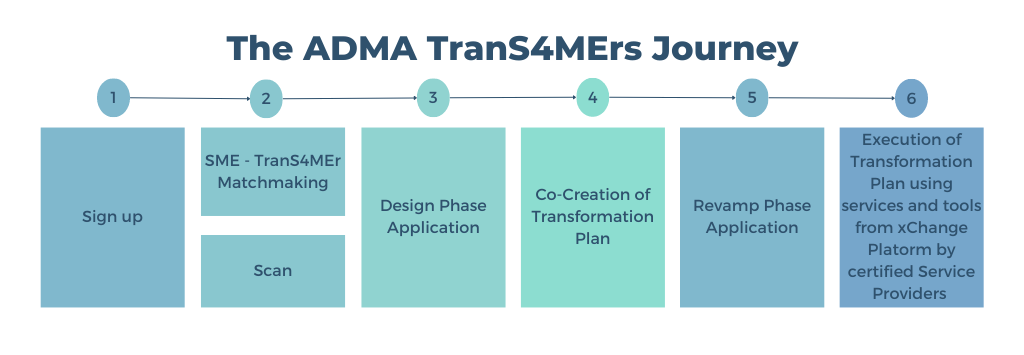 The-ADMA-TranS4MErs-Journey-v5